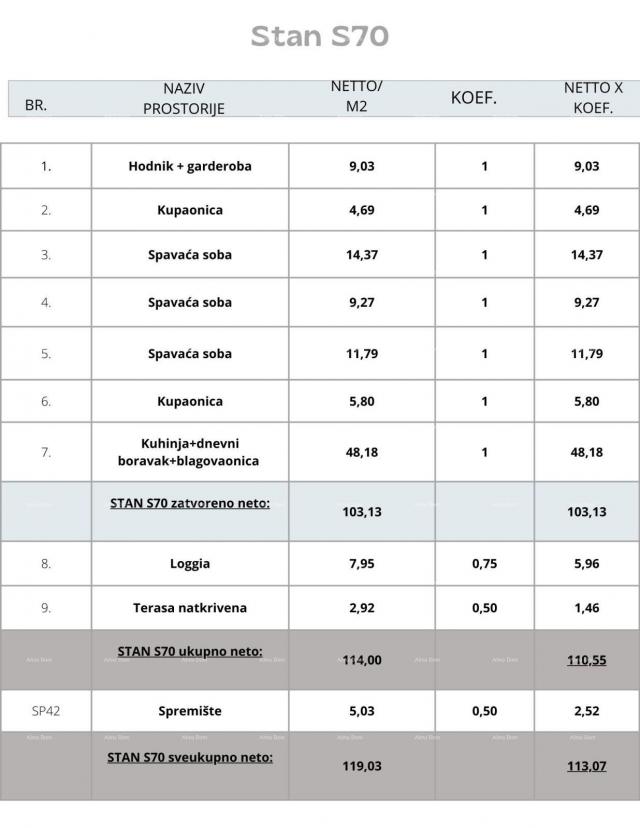 Stan Pula, novi projekt! Višestambena, moderna zgrada s liftom, blizu centra. 