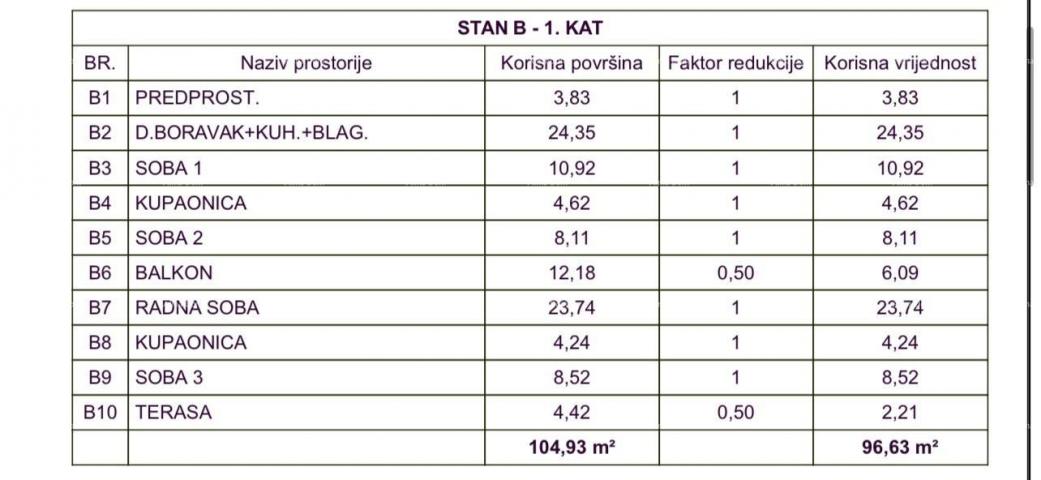 Stan Prodaja stanova u novom projektu, Medulin