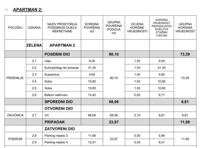 Stan Novi, luksuzni, stambeni projekt, Opatija