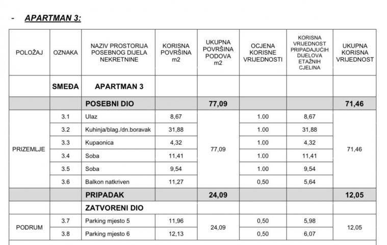 Stan Novi, luksuzni, stambeni projekt, Opatija