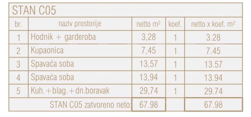 Stan Prodaja stanova u novom poslovno- stambenom projektu, Poreč C5