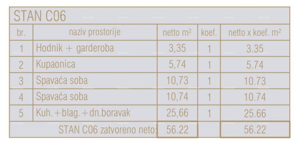 Stan Prodaja stanova u novom poslovno- stambenom projektu, Poreč C6