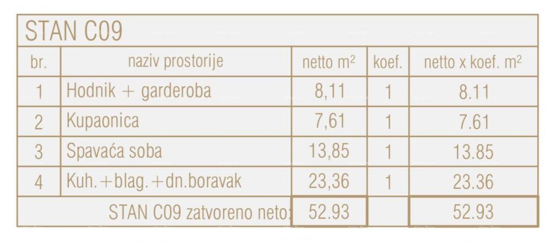 Wohnung Verkauf von Wohnungen in einem neuen Gewerbe - und Wohnprojekt, Poreč