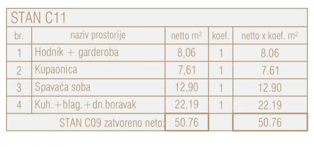 Stan Prodaja stanova u novom poslovno - stambenom projektu, Poreč C11