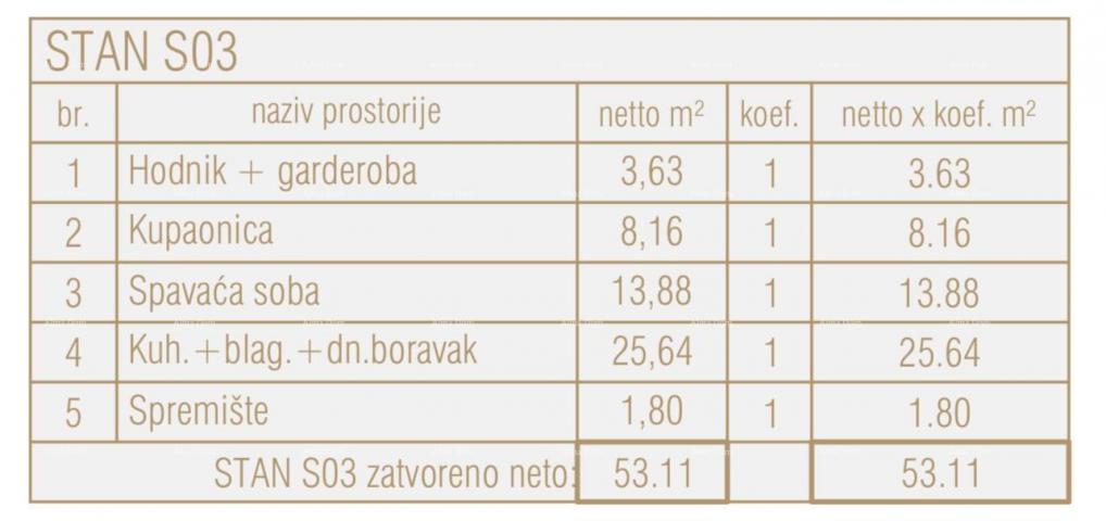 Stan Prodaja stanova u novom poslovno - stambenom projektu, Poreč, S 03-zgrada S