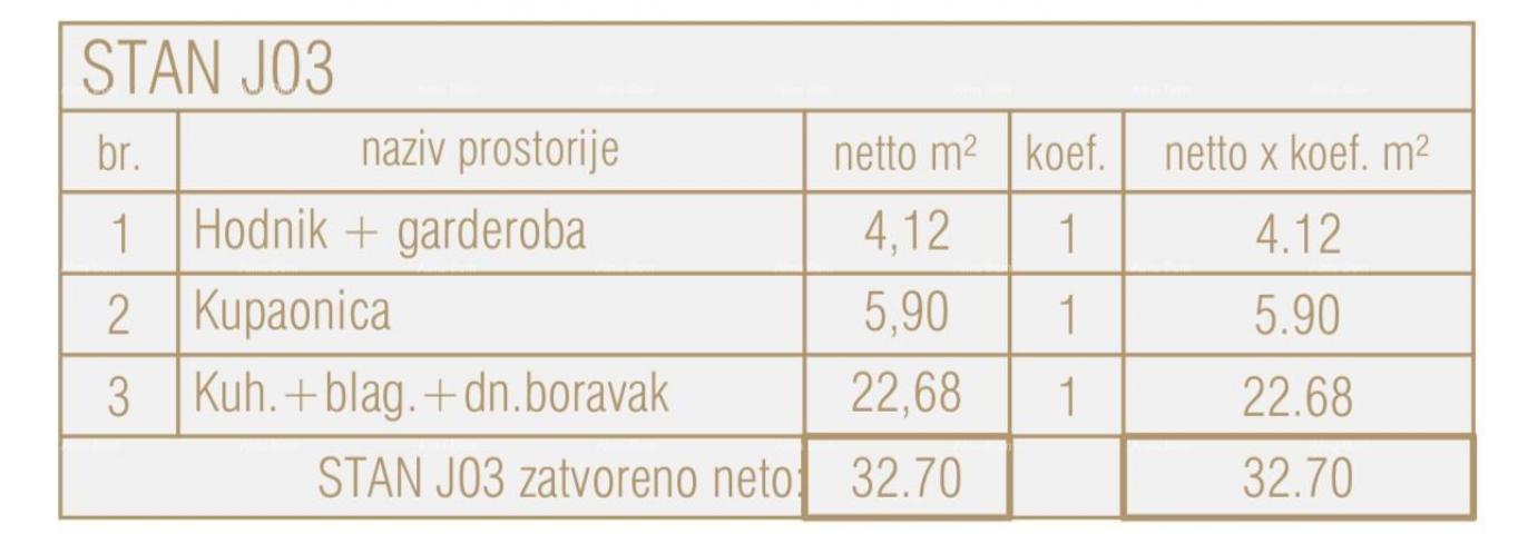 Stan Prodaja stanova u novom poslovno - stambenom projektu, Poreč, J03-zgrada J