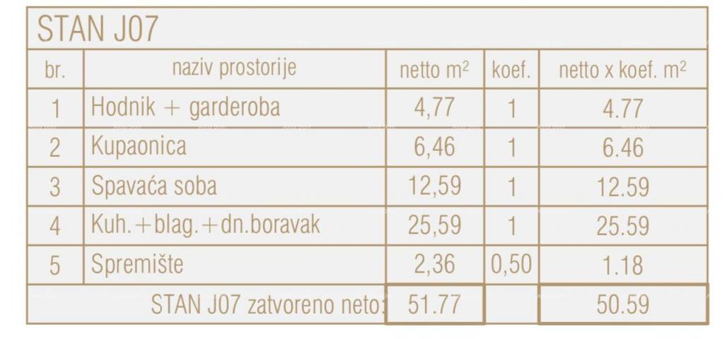 Stan Prodaja stanova u novom poslovno - stambenom projektu, Poreč, J07-zgrada J