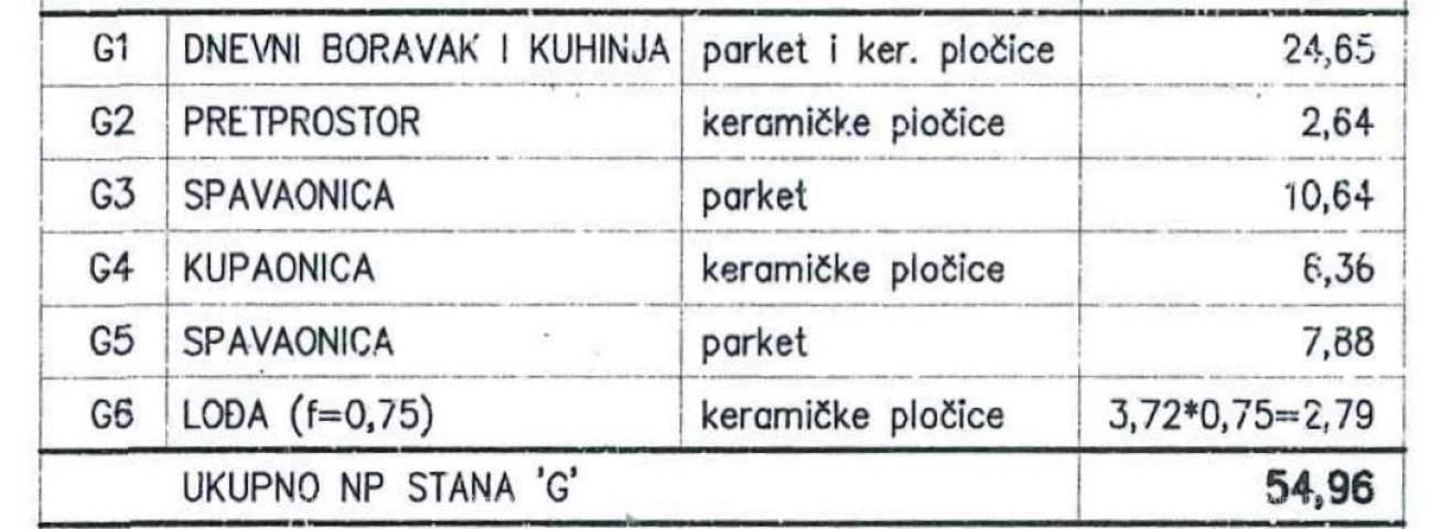 Stan Pula, Šijana! Punta. Započeta gradnja novog stambenog objekta u blizini osnovne škole! S-G