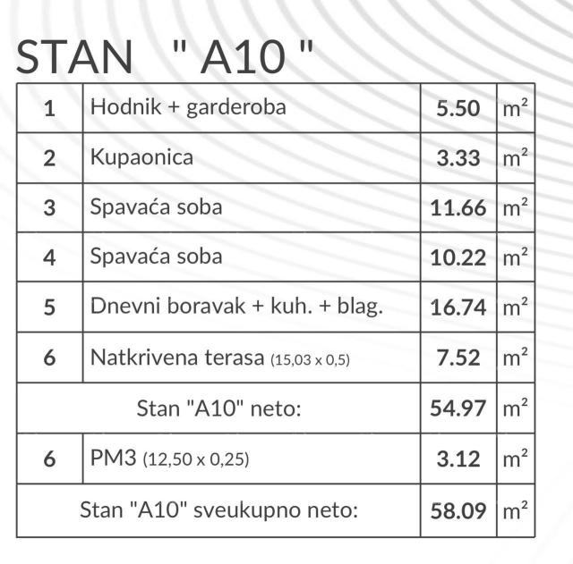 Wohnung Wohnungen zum Verkauf in einem neuen modernen Projekt, Pula, A10