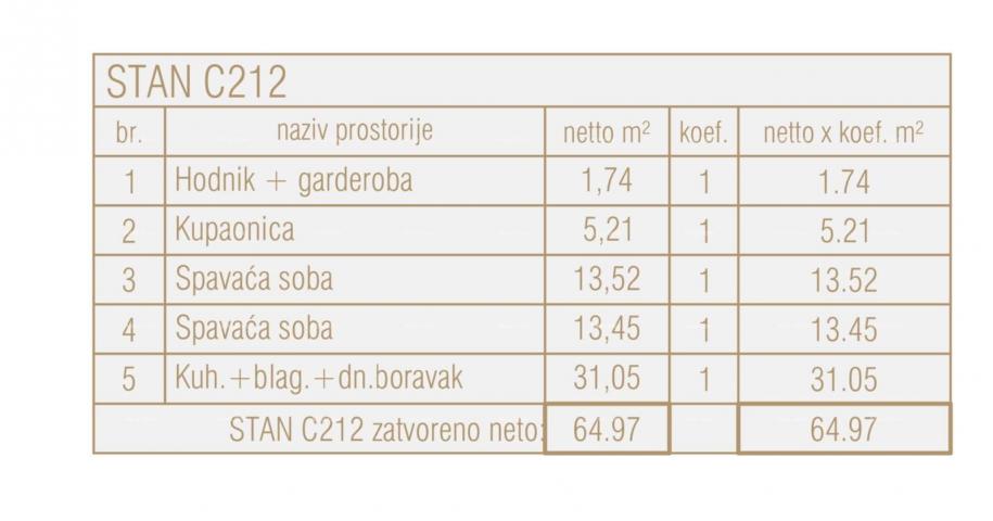 Wohnung Wohnungen zum Verkauf in einem neuen Gewerbe- und Wohnprojekt, Poreč