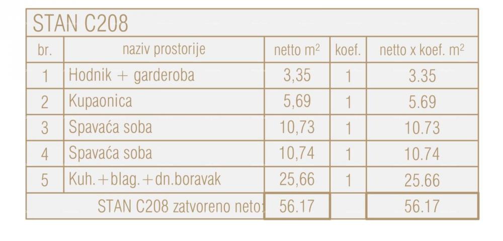 Wohnung Wohnungen zum Verkauf in einem neuen Gewerbe- und Wohnprojekt, Poreč