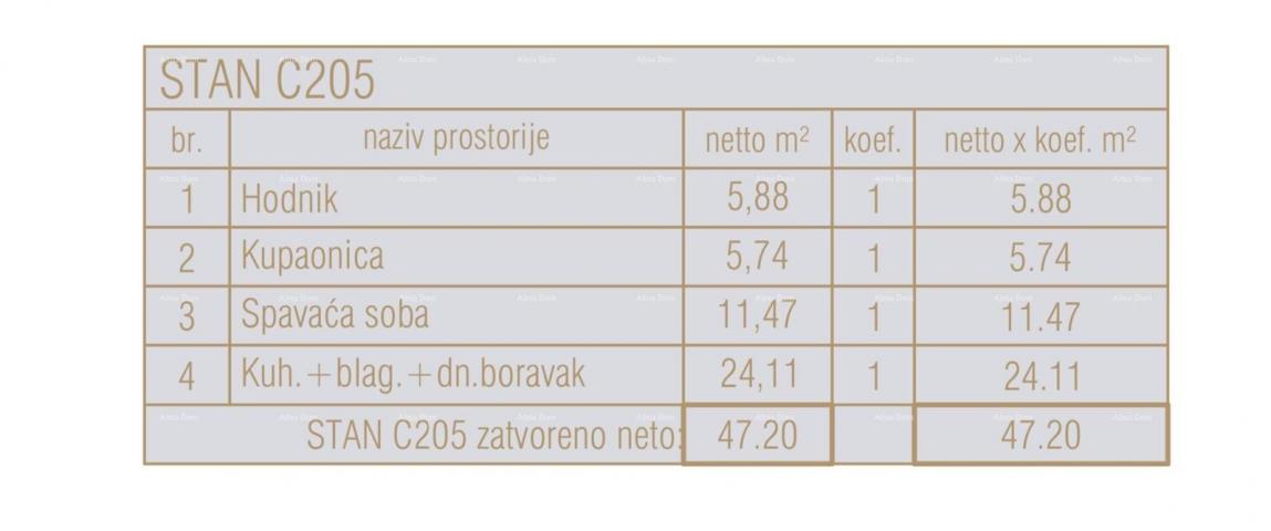 Stan Prodaja stanova u novom poslovno - stambenom projektu, Poreč