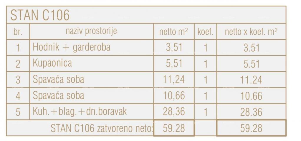 Stan Prodaja stanova u novom poslovno - stambenom projektu, Poreč, C106-zgrada C