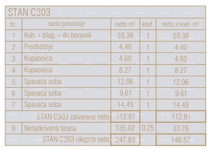 Stan Prodaja stanova u novom poslovno - stambenom projektu, Poreč, C303-zgrada C