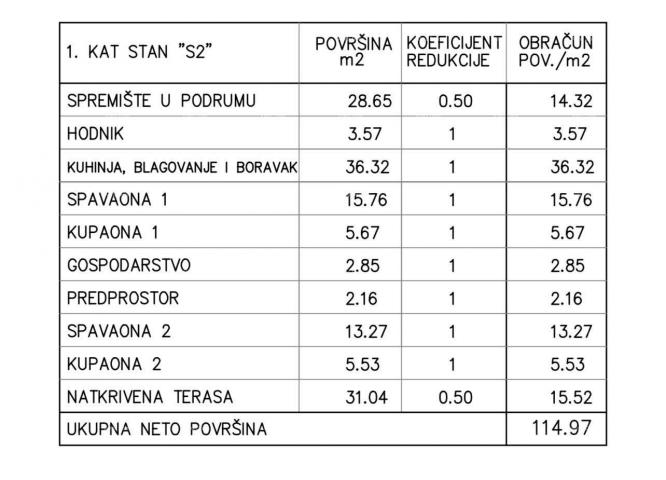 Stan Prodaja stanova u novoj projektu, 200 m od mora Medulin!