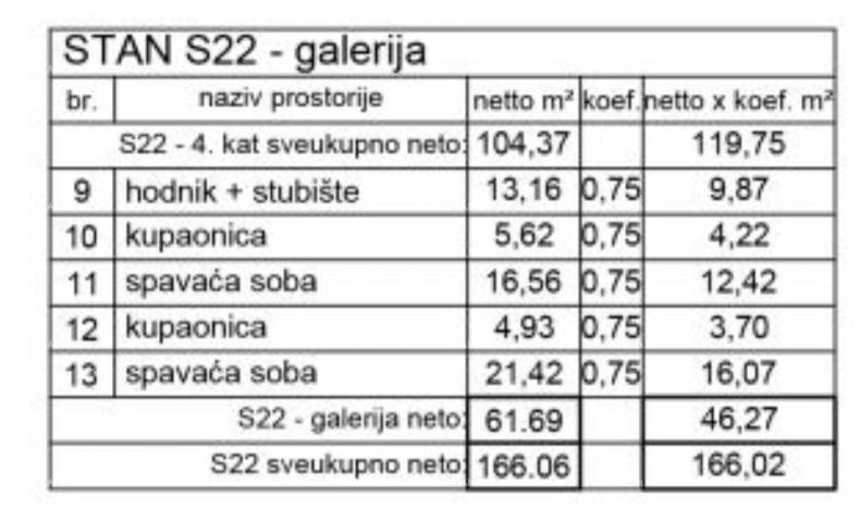 Wohnung Verkauf moderner Wohnungen in einem Neubau, Zentrum, Pula!