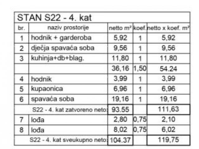 Stan Prodaja modernih stanova u novogradnji, centar, Pula! S22