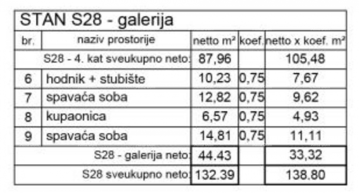 Wohnung Verkauf moderner Neubauwohnungen! Pula, das Zentrum!