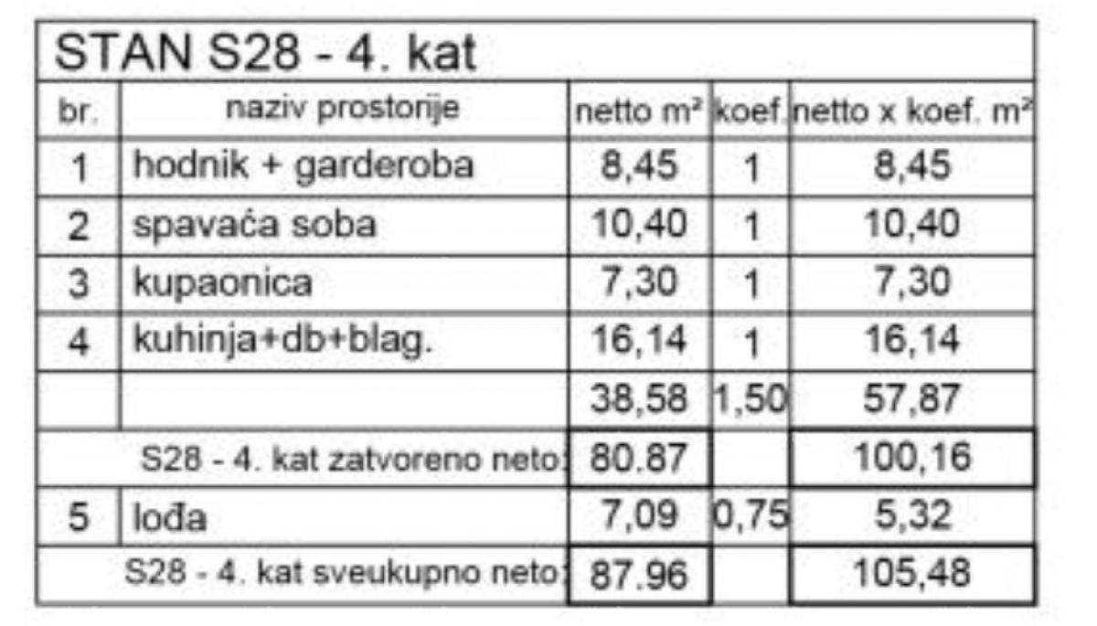 Wohnung Verkauf moderner Neubauwohnungen! Pula, das Zentrum!