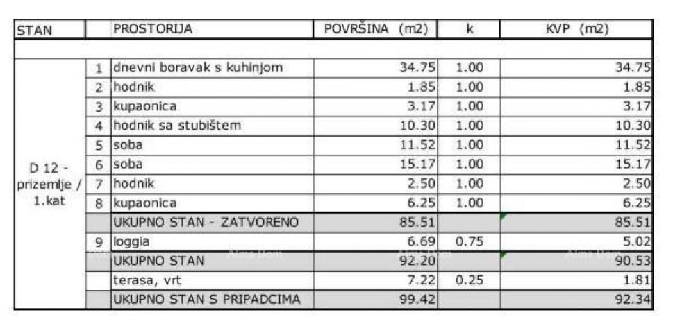 Stan Prodaja apartmana u stambenom kompleksu, Umag