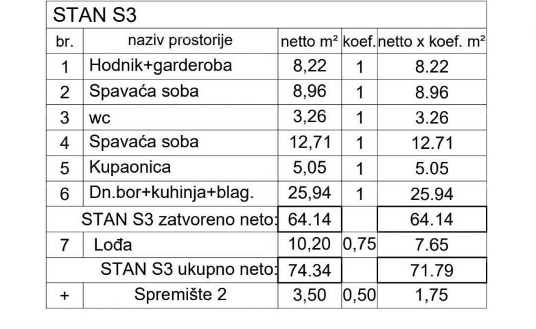 Stan Prodaja stana u stambenom kompleksu, Pula!