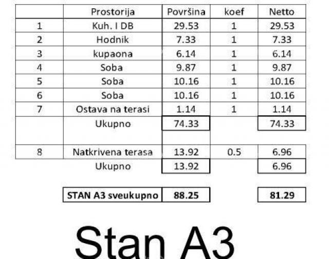 Stan Prodaje se  stan u novogradnji, Tar. 