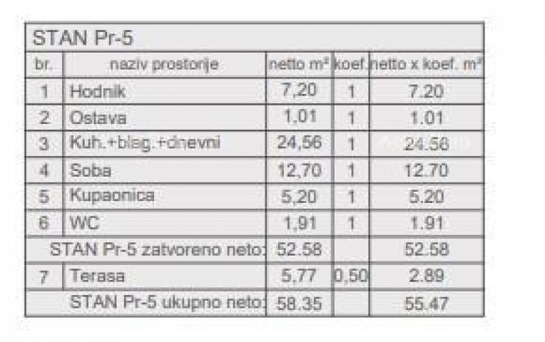 Stan Prodaja stanova u novom projektu, započeta gradnja, Pula! S5