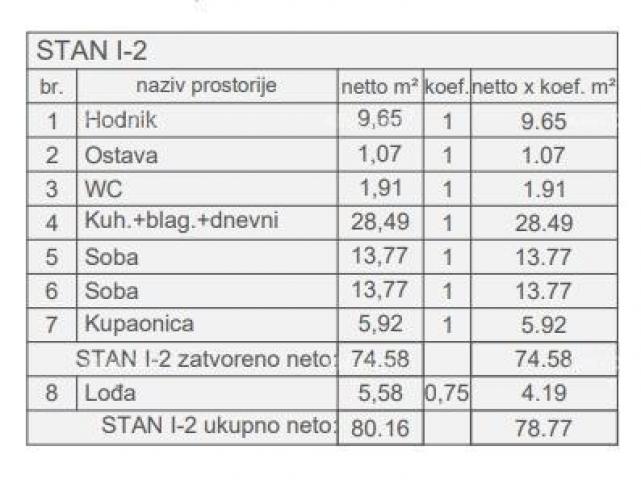 Stan Prodaja stanova u novom stambenom projektu, kod suda, Pula!