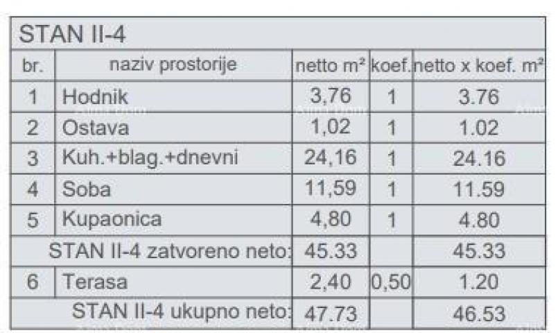 Stan Prodaja stanova u novom stambenom projektu, kod suda, Pula!