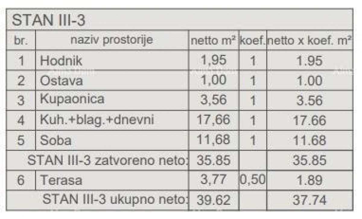 Stan Prodaja stanova u novom stambenom projektu, kod suda, Pula!