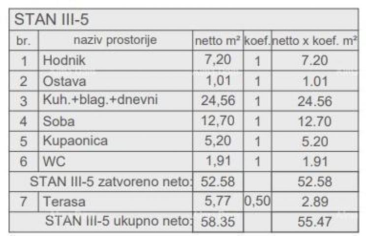 Stan Prodaja stanova u novom stambenom projektu, kod suda, Pula!