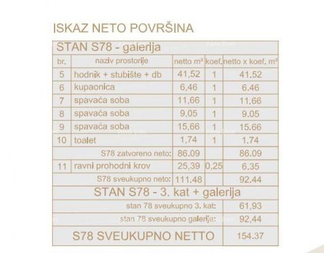 Stan Poreč, stambeno poslovni objekt u gradnji sa apartmanima i podzemnim garažama