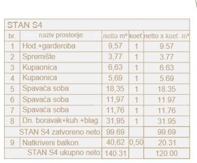 Wohnung Luxusapartments zum Verkauf in exklusiver Lage, Pješčana uvala, Pula! S4-ZA