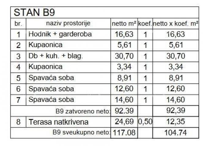 Stan Prodaja luksuznih stanova sa pogledom na Marinu Verudu, Pula!