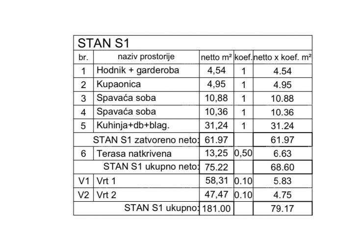 Stan Novi projekt u izgradnji, trenutno u Roh-Bau fazi, Medulin!