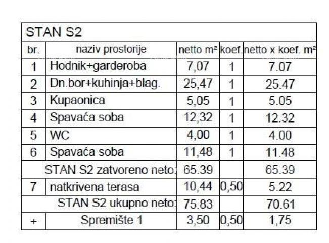 Stan Novogradnja! Prodaja stana u blizini centra, Pula!