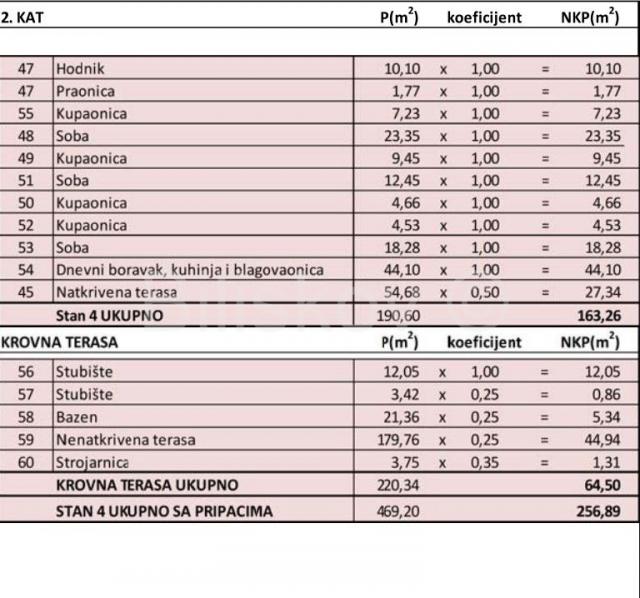 Novogradnja, Zadar, Kožino, četverosoban stan, bazen, terasa