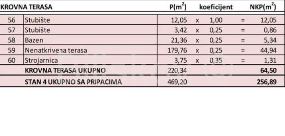 Novogradnja, Zadar, Kožino, četverosoban stan, bazen, terasa