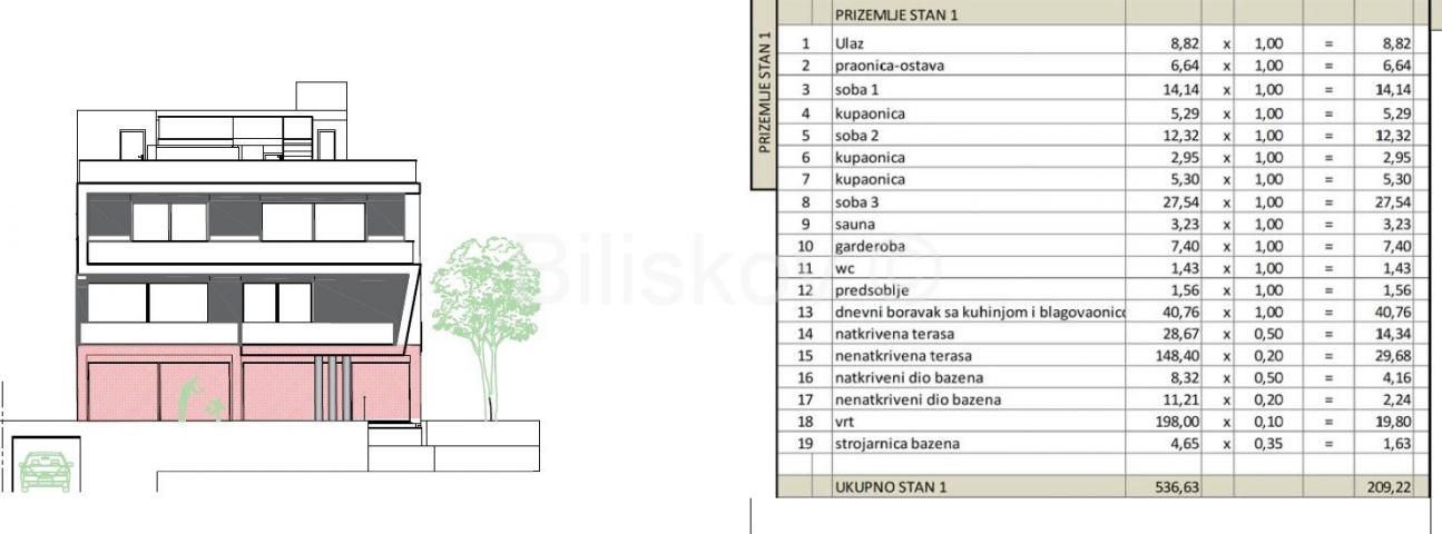 Prodaja, Kožino, luksuzan četverosoban stan, bazen