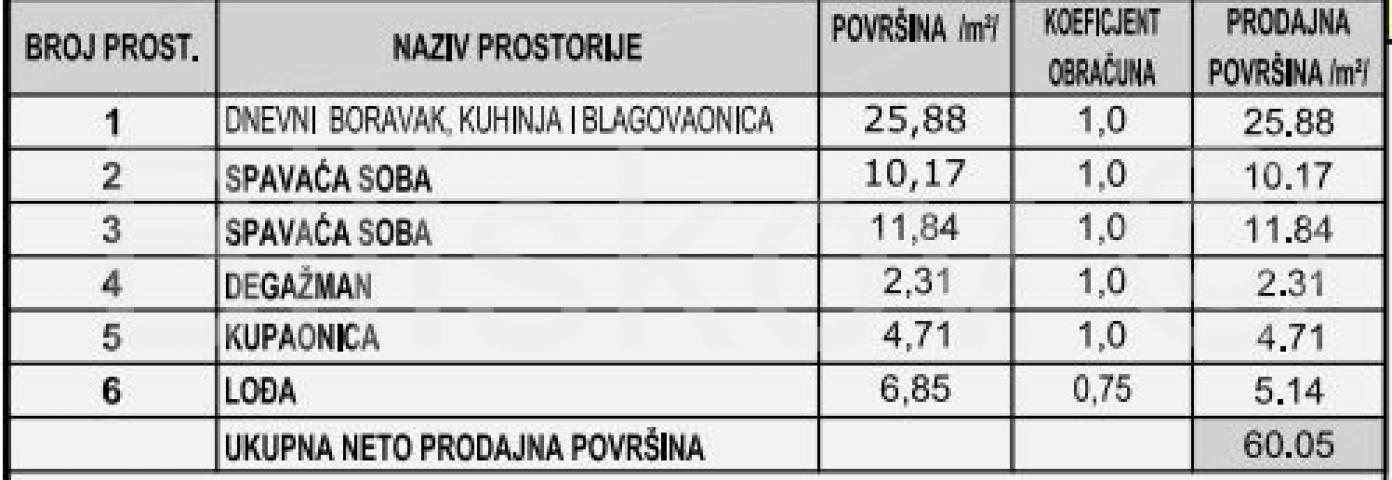 Prodaja, Makarska, luksuzna novogradnja