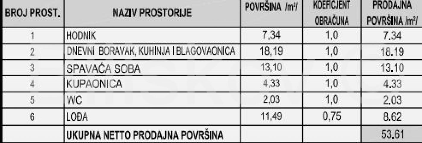 Prodaja, Makarska, luksuzna novogradnja