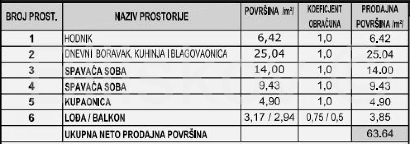 Prodaja, Makarska, luksuzna novogradnja