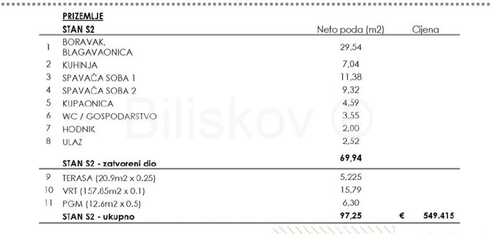 Prodaja, novogradnja, Maksimir, 3S, GPM, terasa, vrt