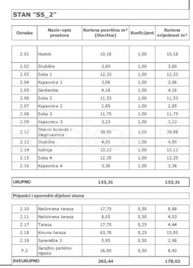 Prodaja, novogradnja, Zadar, Sukošan, 5S, prvi red do mora