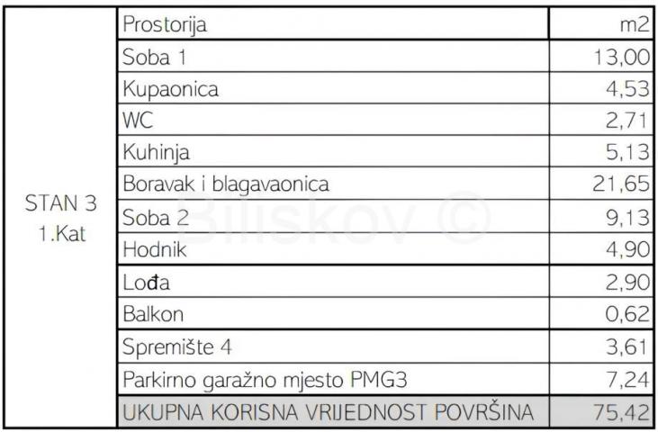 Prodaja, Maksimir, Petrova, luksuzna novogradnja, 3S stan