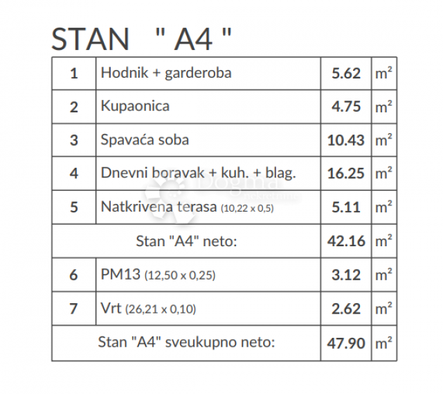 Idealna stan za život - novogradnja 