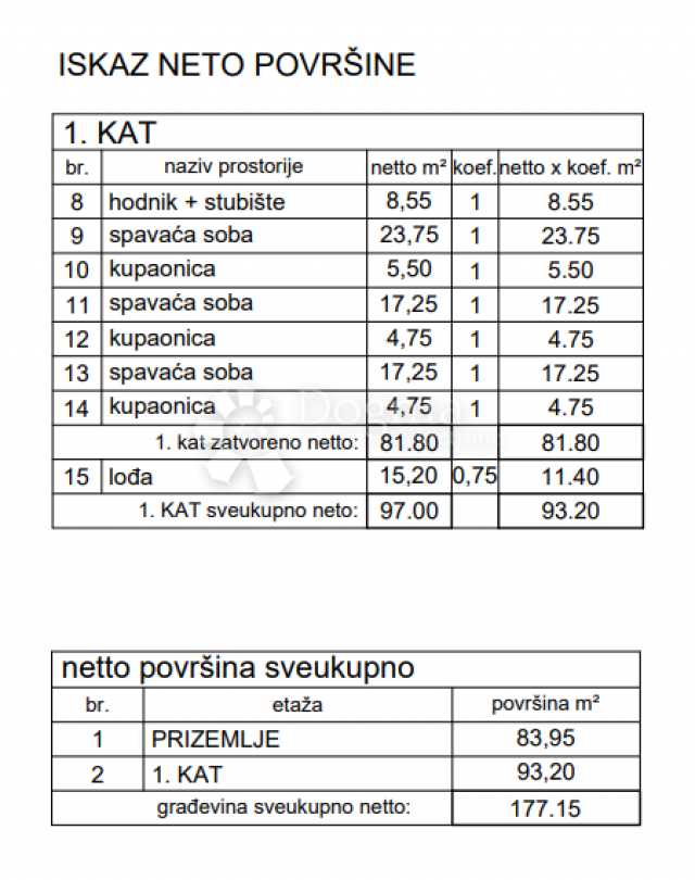 Prilika! Građevinsko zemljište s projektom i pogledom na more