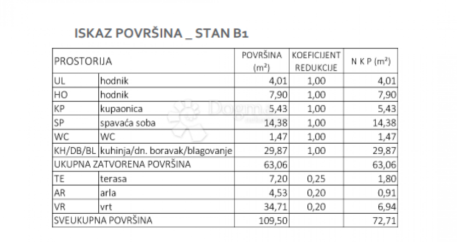 Luksuzni stan sa vrtom u mirnom dijelu Gornjeg Bukovca