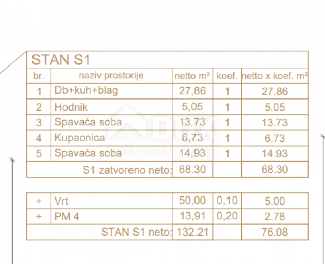 ISTRA, FAŽANA Prekrasan stan u novogradnji 500m od mora!