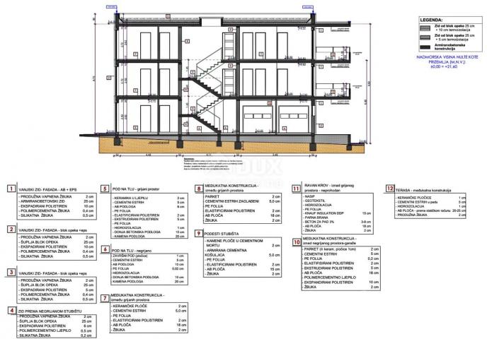 ISTRIEN, MEDULIN - Neubau in Meeresnähe